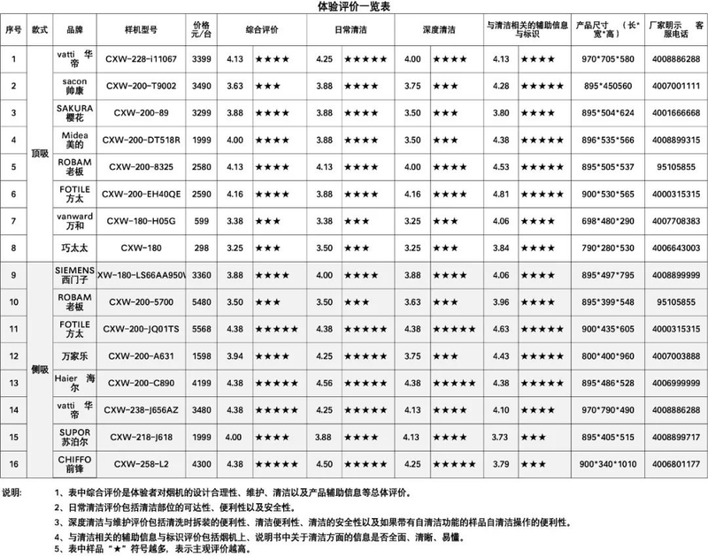 帅康油烟机维修