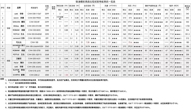 帅康油烟机维修