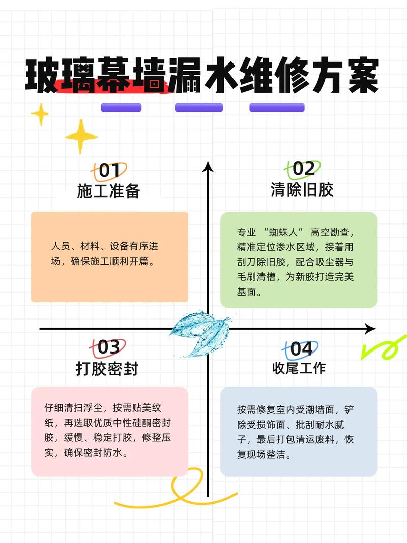 Glass curtain wall leak maintenance programme