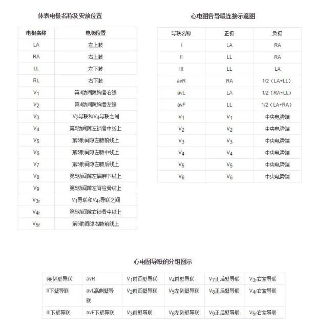 ecg心率的计算原理