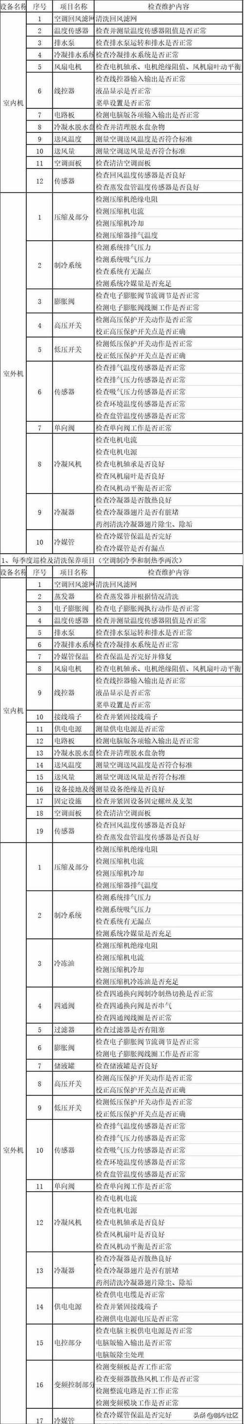 东莞空调维修保养