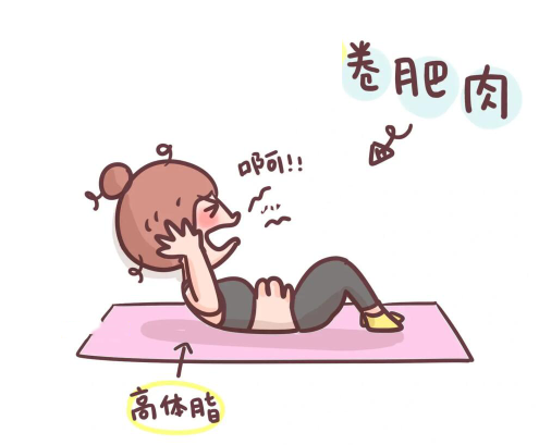 How much for abdominal fat loss