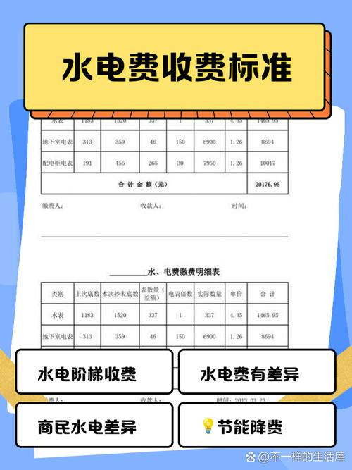 Children go to primary school, water bills, electricity bills