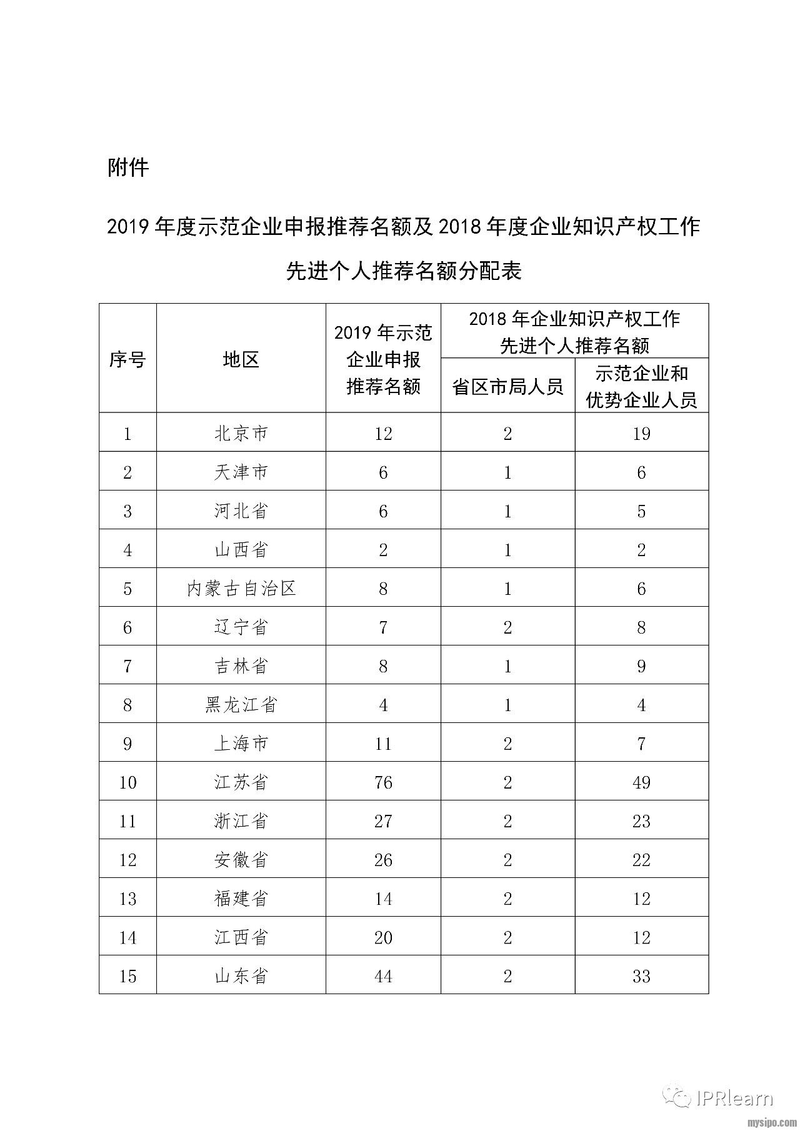国家知识产权优势企业