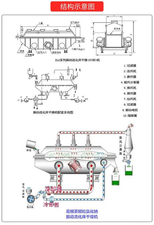 Cyclical fluidized bed working principles
