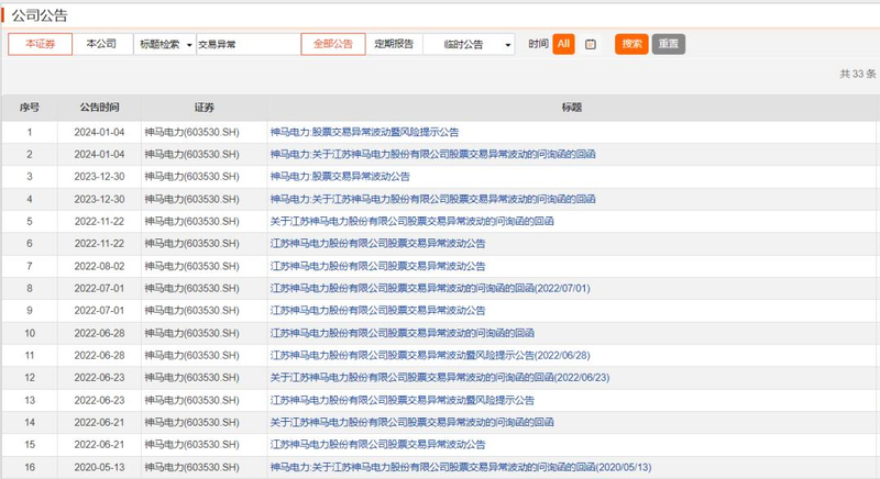 Shanghai's power has dropped