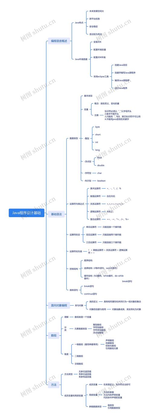 Java knowledge-sharing