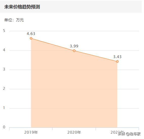 12款福克斯维修手册