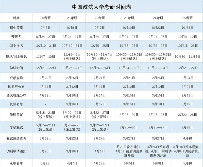 西政考研知识产权专业