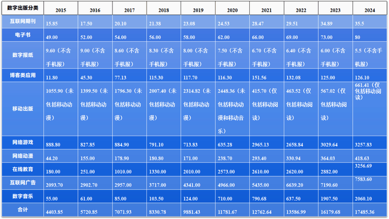 数字出版技术及特点
