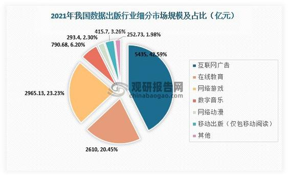 数字出版技术及特点