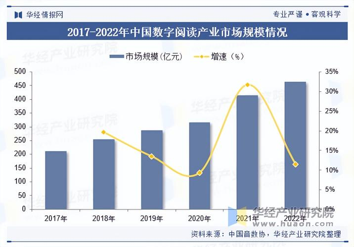 数字出版技术及特点