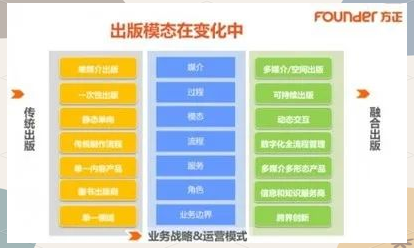数字出版技术及特点