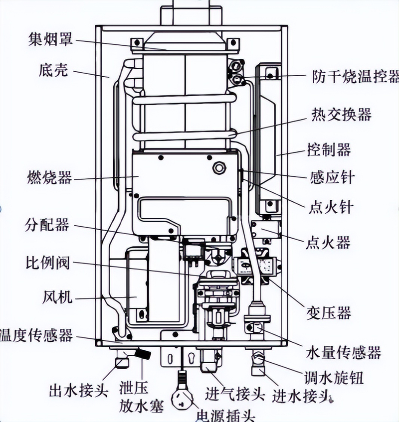 家电维修小知识