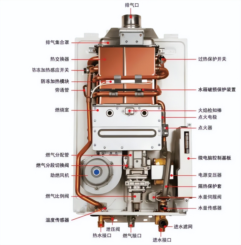 家电维修小知识