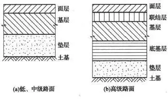 Road leveling and detection methods