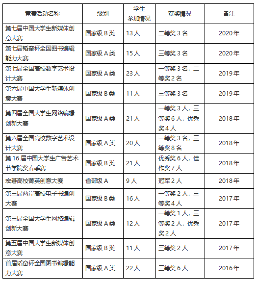 数字出版技术及特点