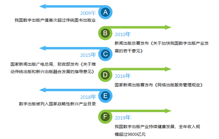 数字出版技术及特点