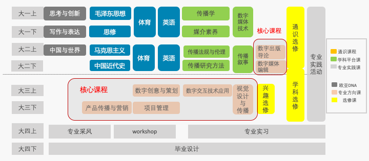 数字出版技术及特点