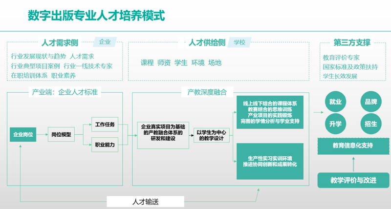 数字出版技术及特点