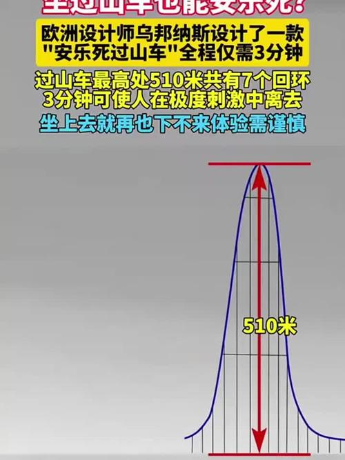 To study the principles of the roller coaster