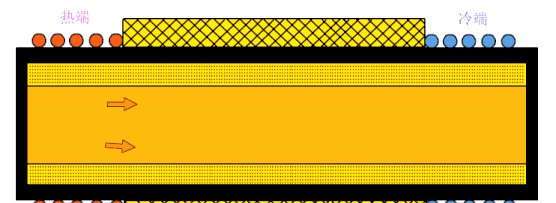Application and development of thermal tube technology