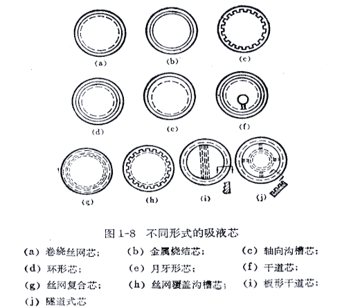 Application and development of thermal tube technology