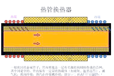 Application and development of thermal tube technology