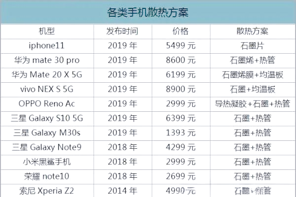 Application and development of thermal tube technology