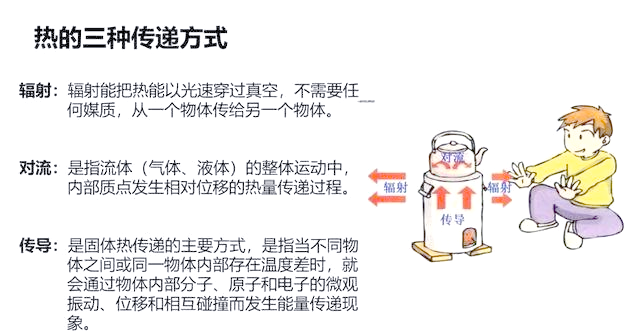 Application and development of thermal tube technology