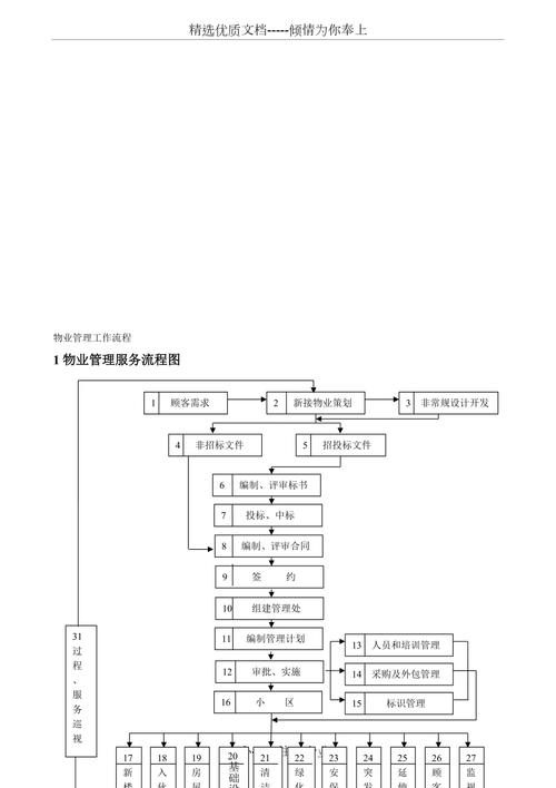 物业维修保养计划