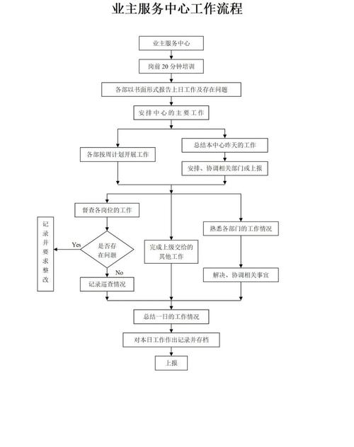 物业维修保养计划