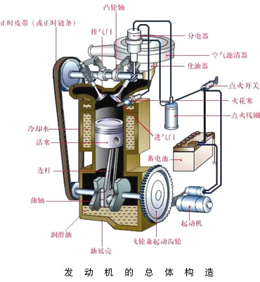 Diesel engine construction and rationale