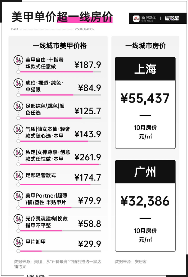美甲知识