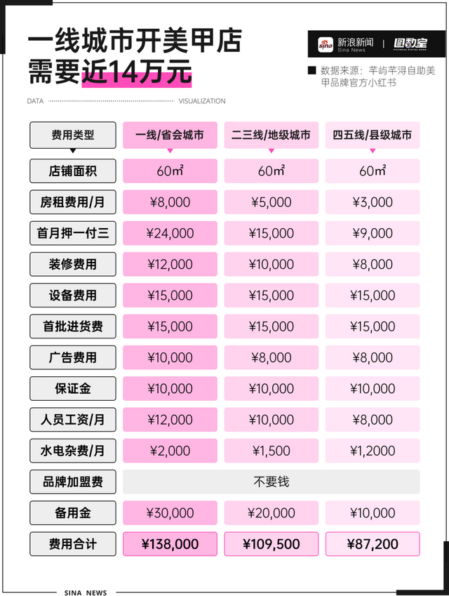 美甲知识