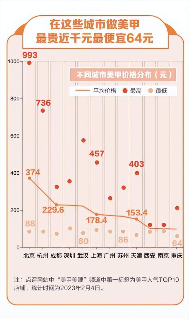 美甲知识