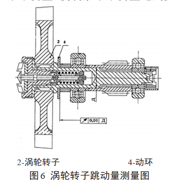 涡轴发动机原理