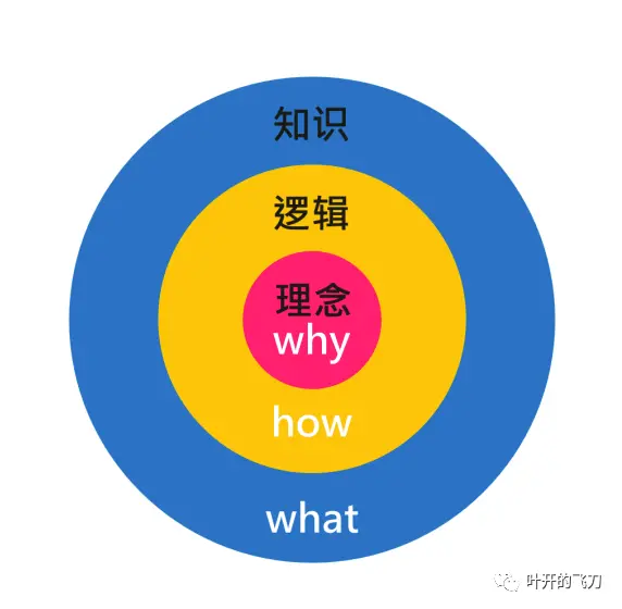 有效的知识管理