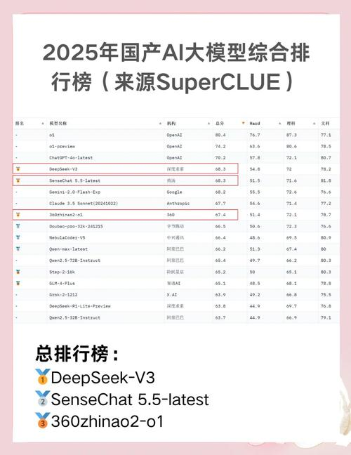 深圳seo优化公司