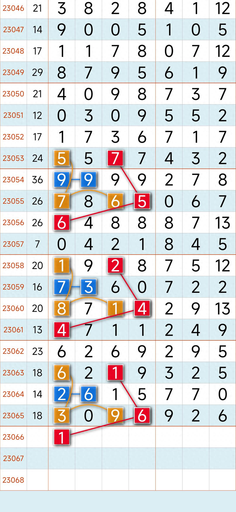 Seven stars of colour law software