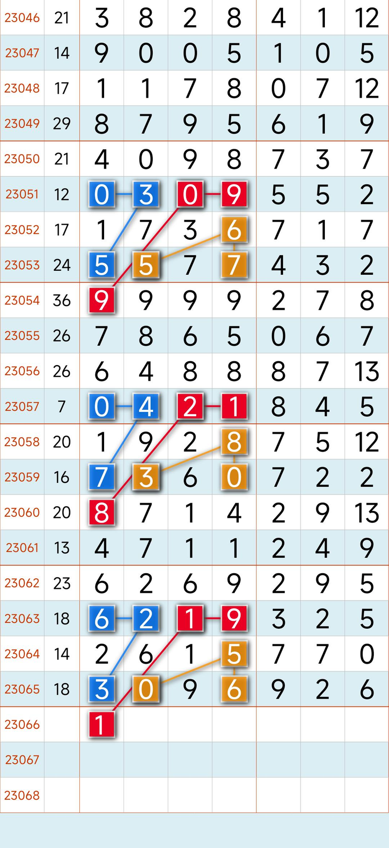 Seven stars of colour law software