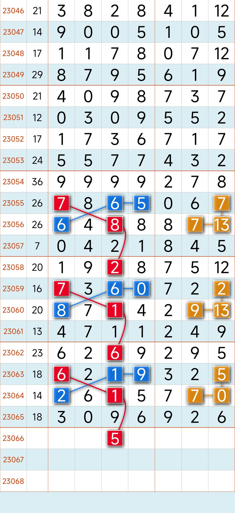 Seven stars of colour law software