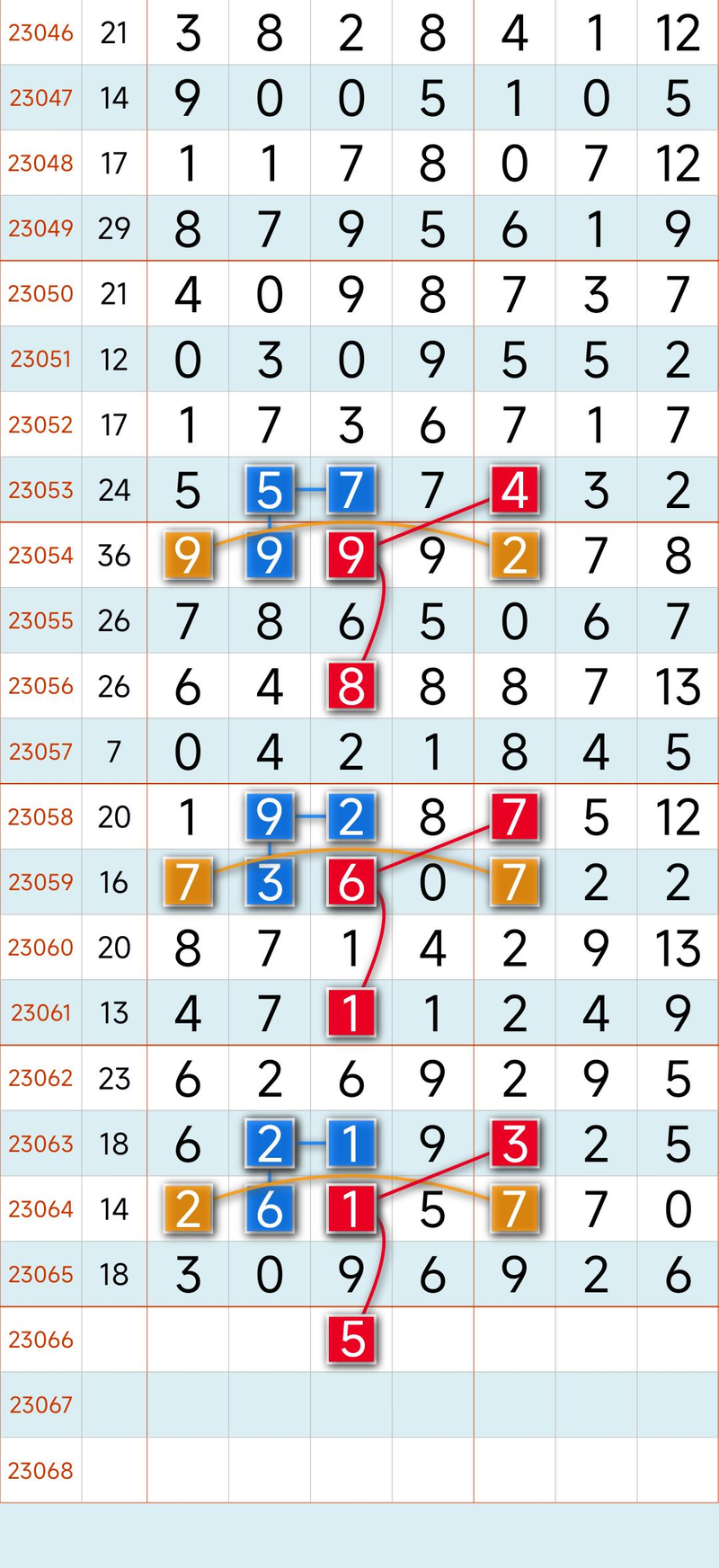 Seven stars of colour law software