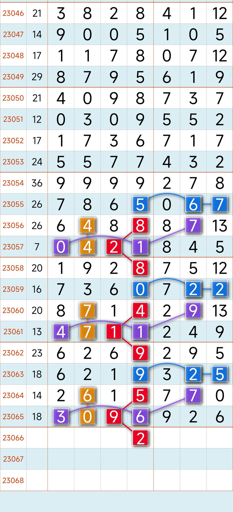 Seven stars of colour law software