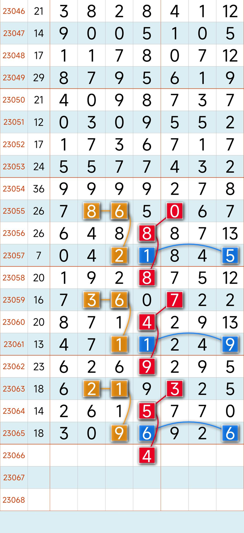 Seven stars of colour law software