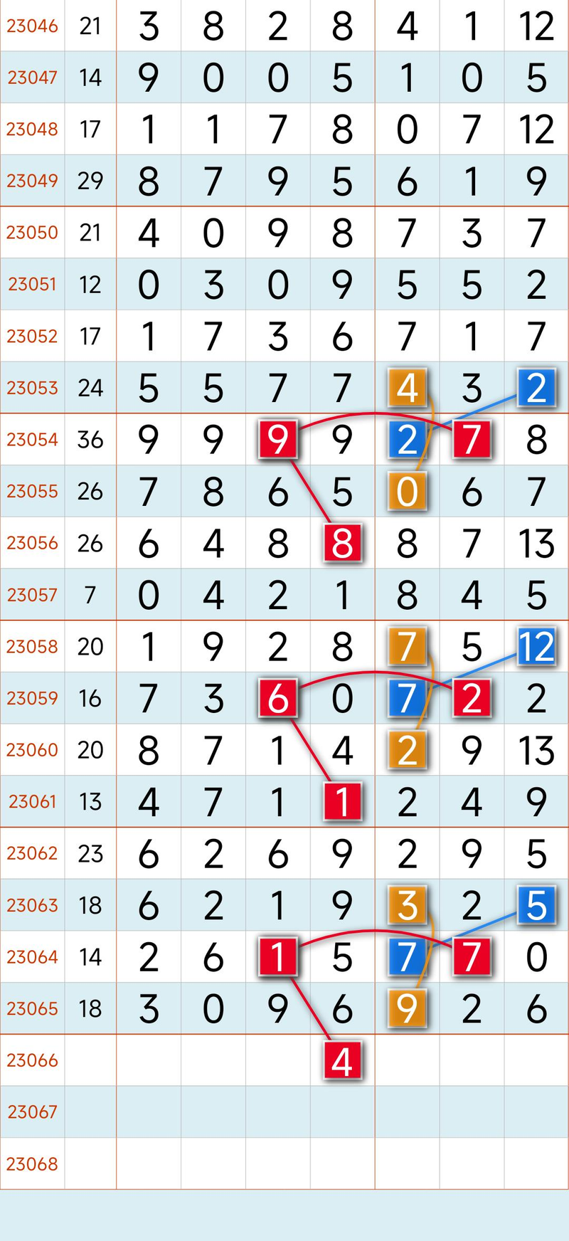 Seven stars of colour law software