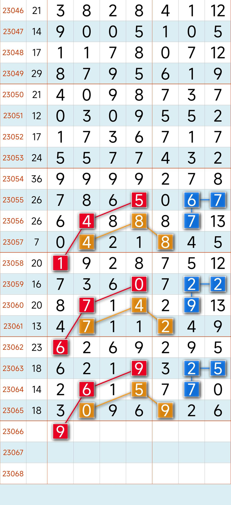 Seven stars of colour law software