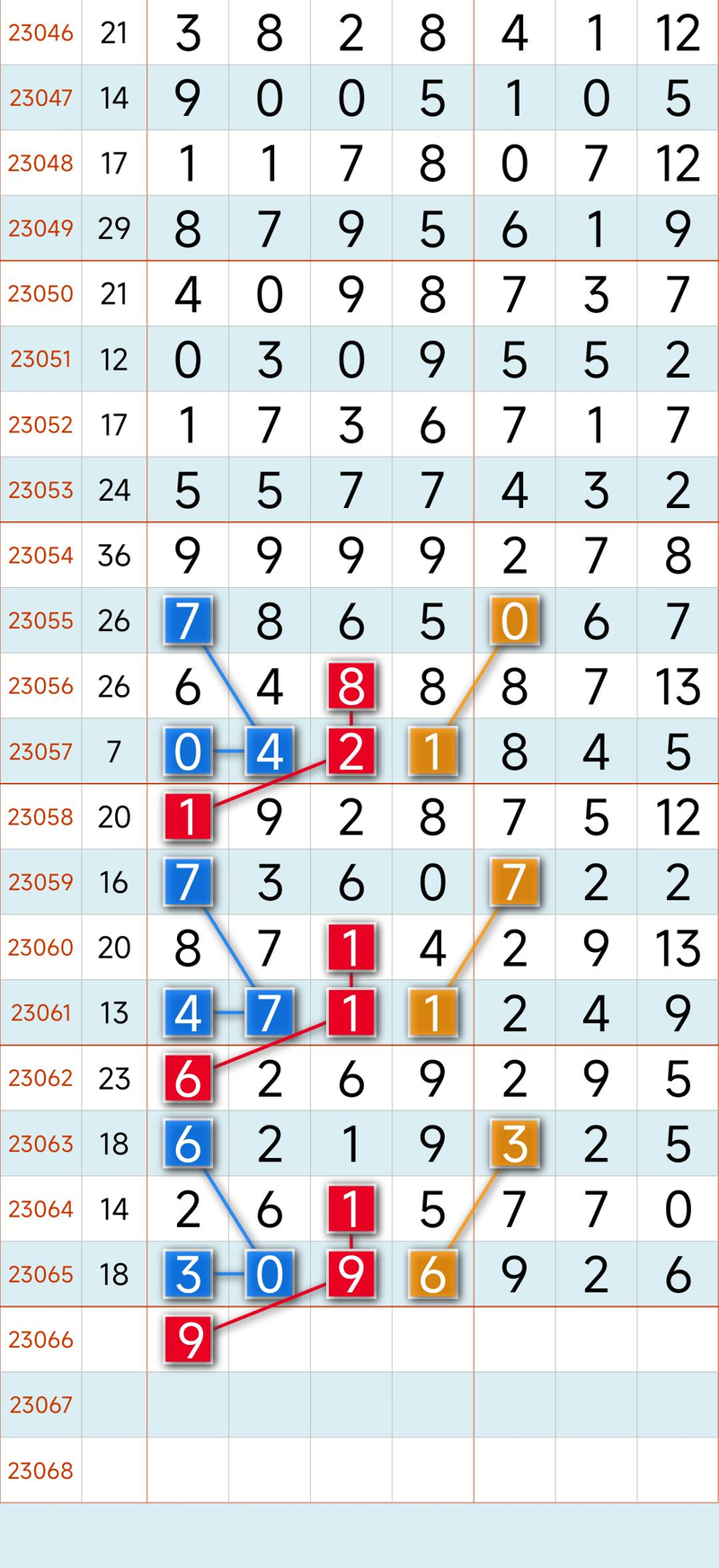 Seven stars of colour law software