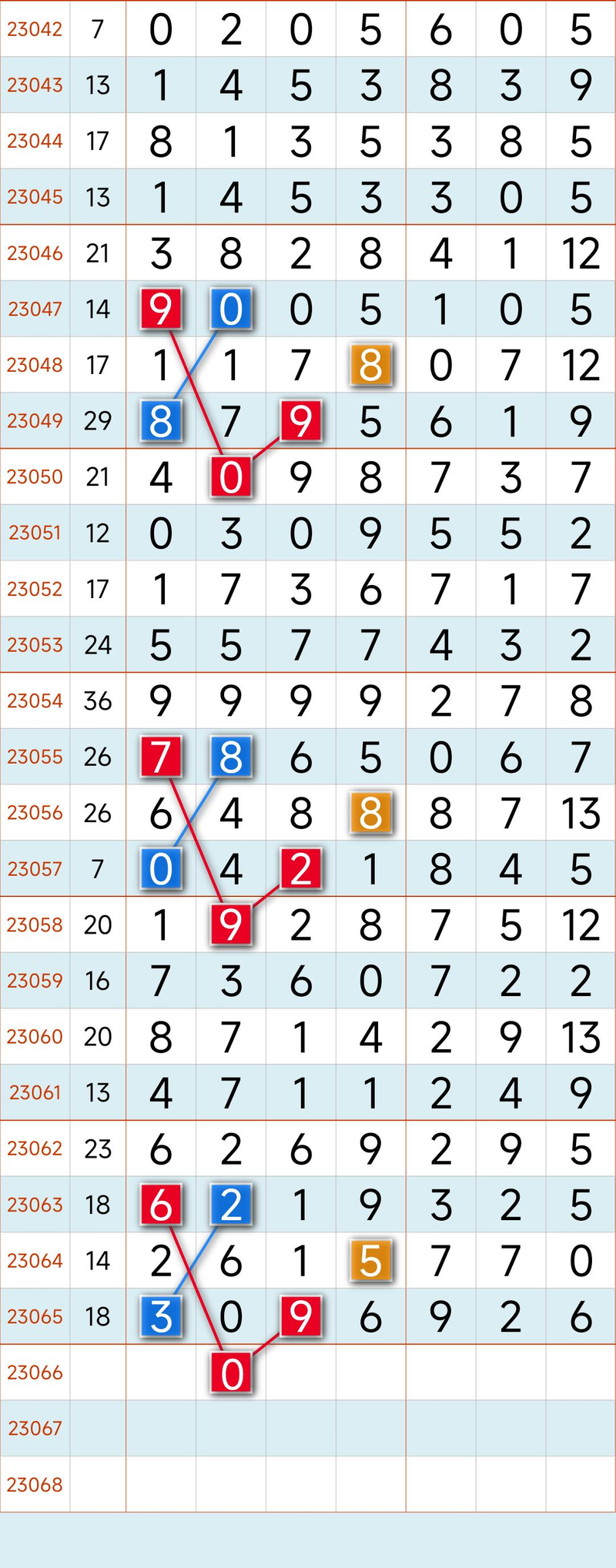 Seven stars of colour law software