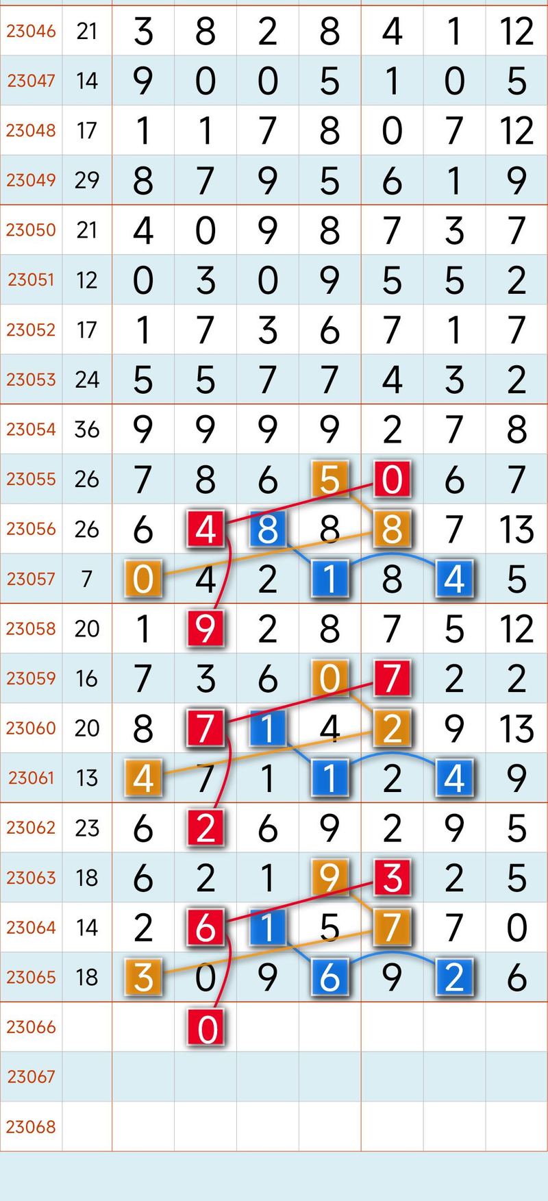 Seven stars of colour law software